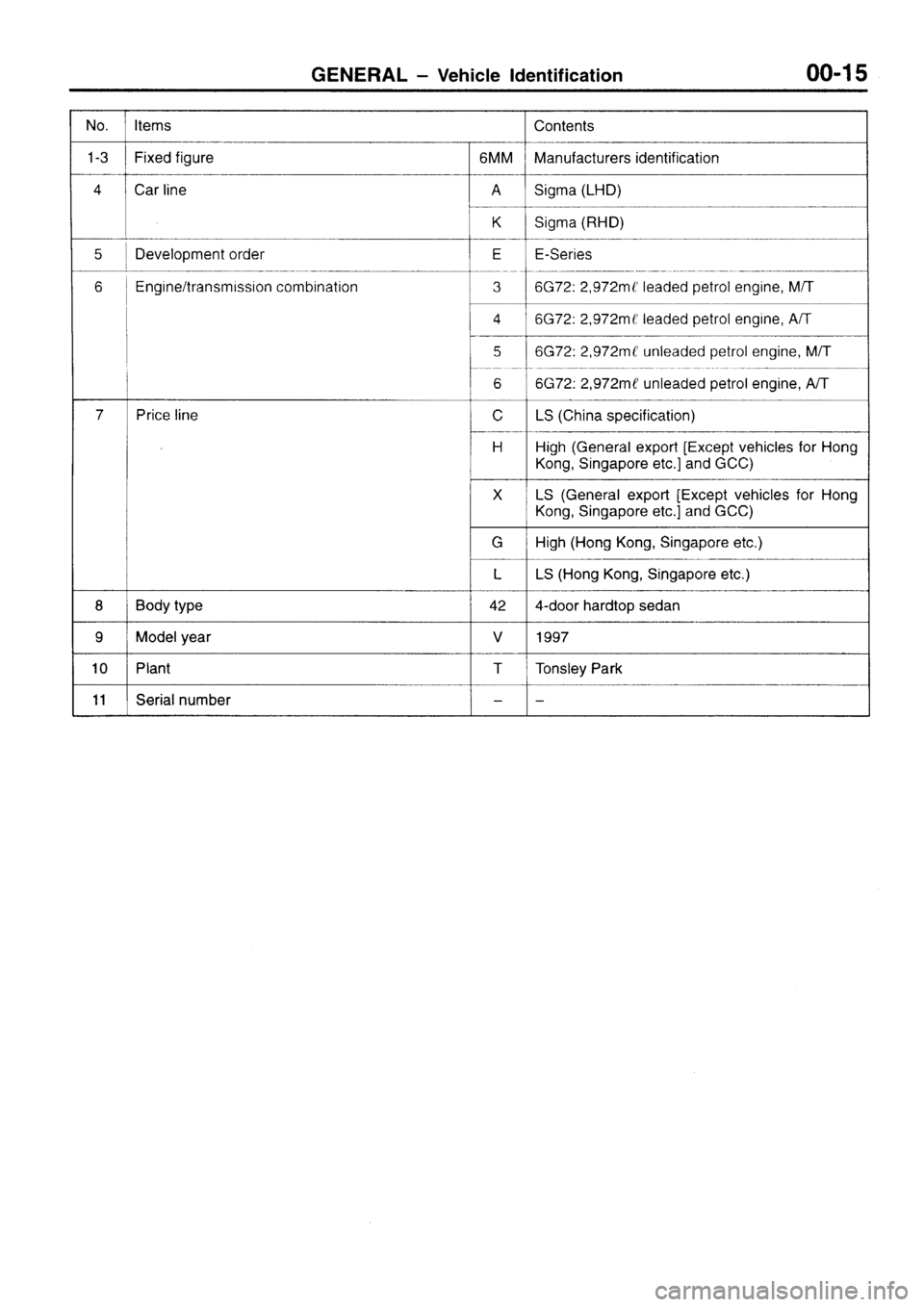 MITSUBISHI SIGMA 1997  Workshop  Service Repair Manual 