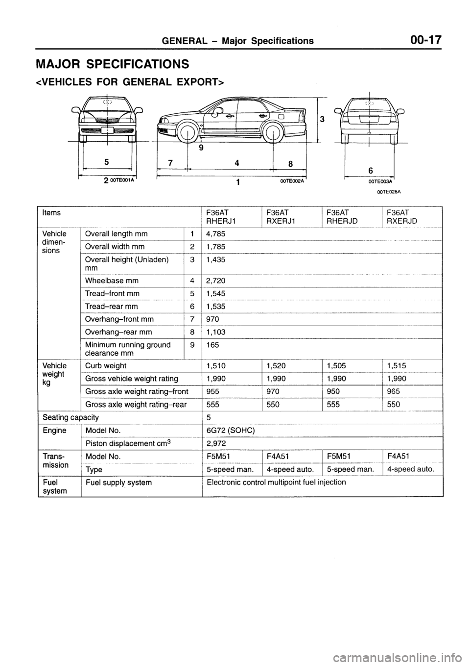 MITSUBISHI SIGMA 1997  Workshop  Service Repair Manual 
