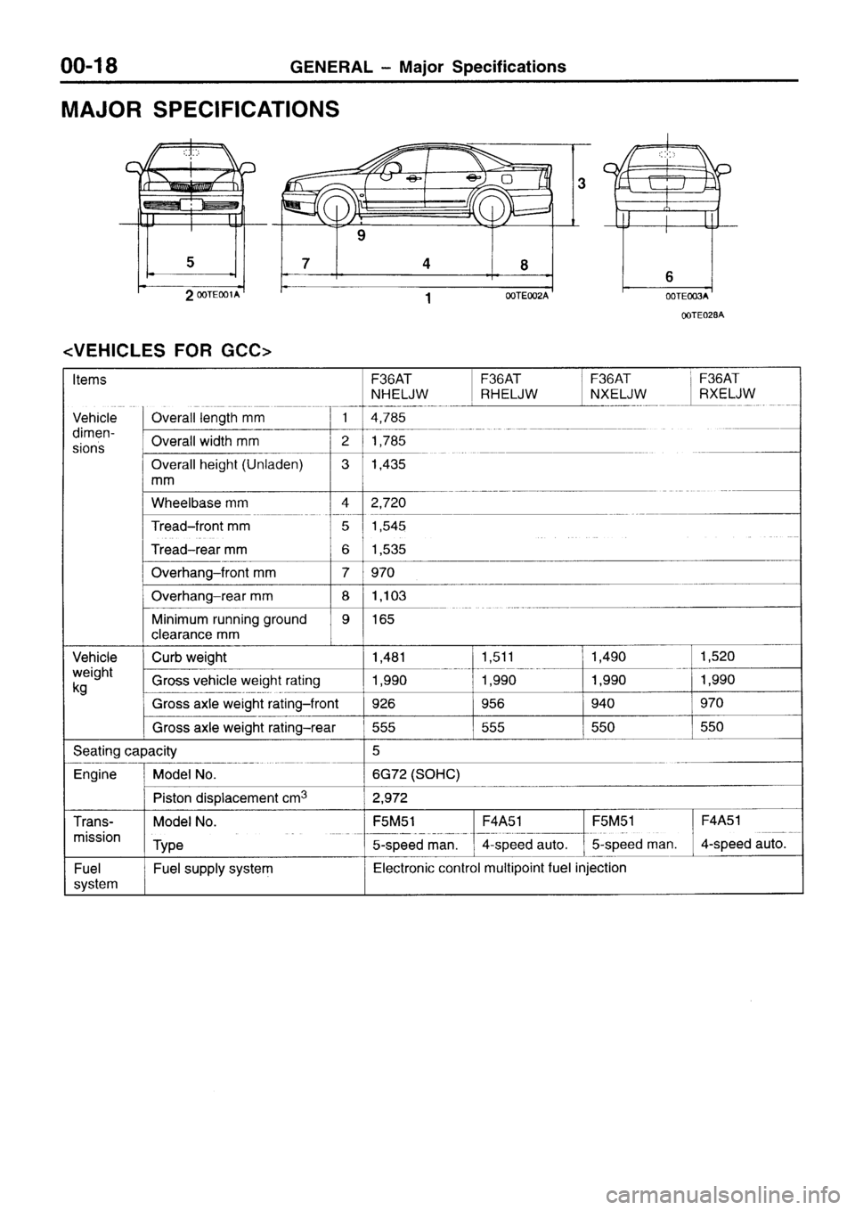 MITSUBISHI SIGMA 1997  Workshop  Service Repair Manual 