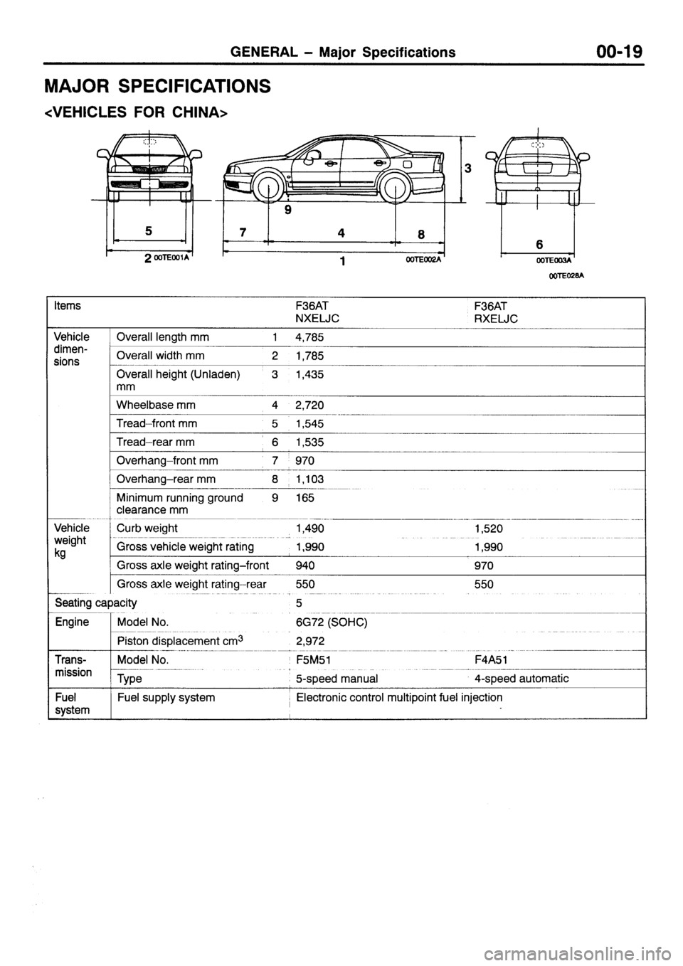 MITSUBISHI SIGMA 1997  Workshop  Service Repair Manual 