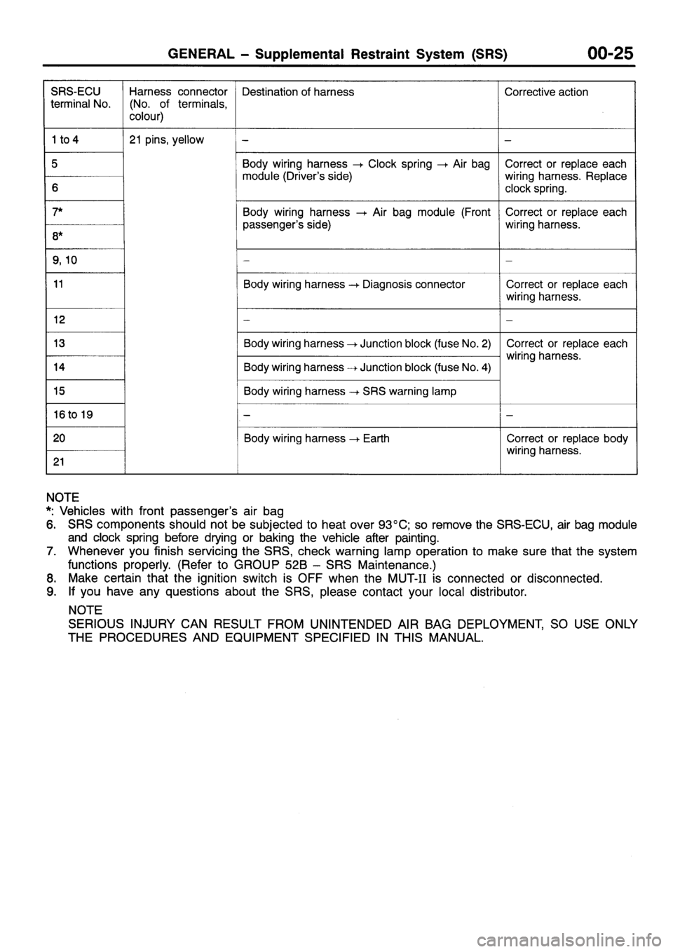 MITSUBISHI SIGMA 1997  Workshop  Service Repair Manual 