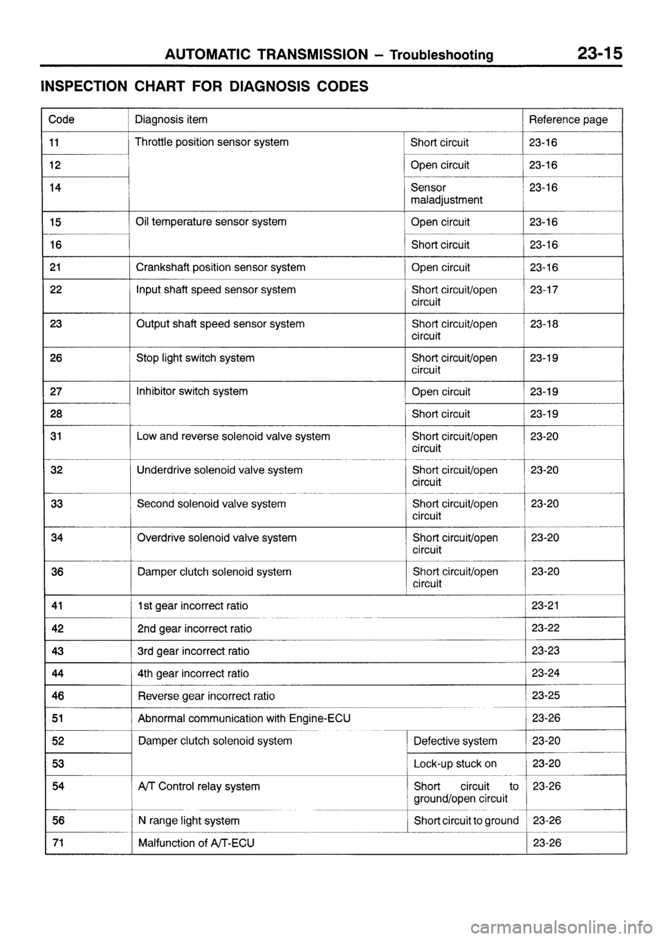 MITSUBISHI SIGMA 1997  Workshop  Service Repair Manual 