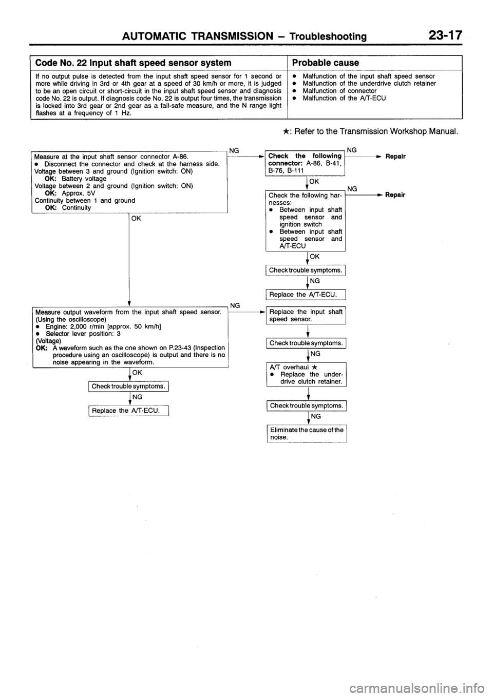 MITSUBISHI SIGMA 1997  Workshop  Service Repair Manual 