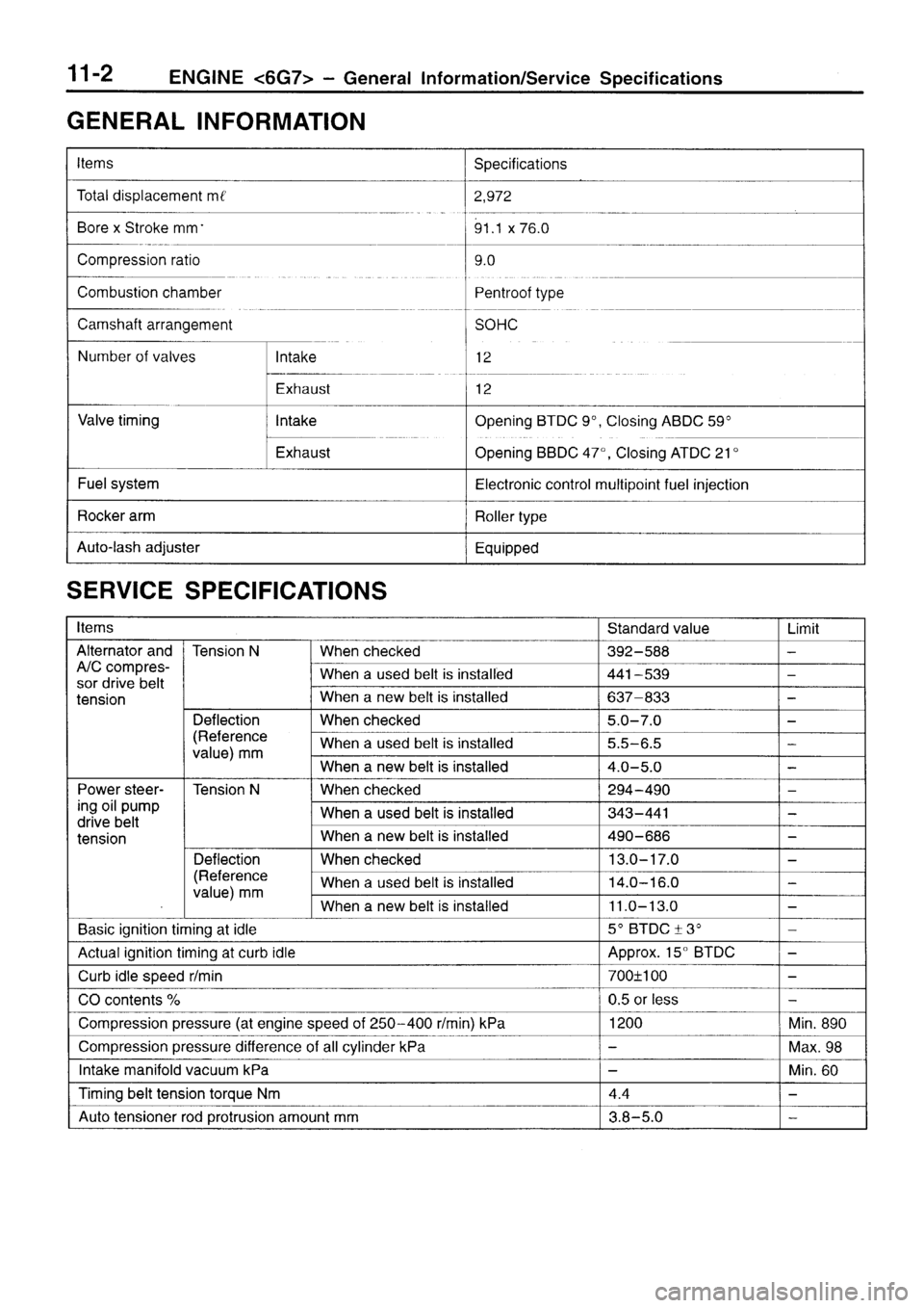 MITSUBISHI SIGMA 1997  Workshop  Service Repair Manual 