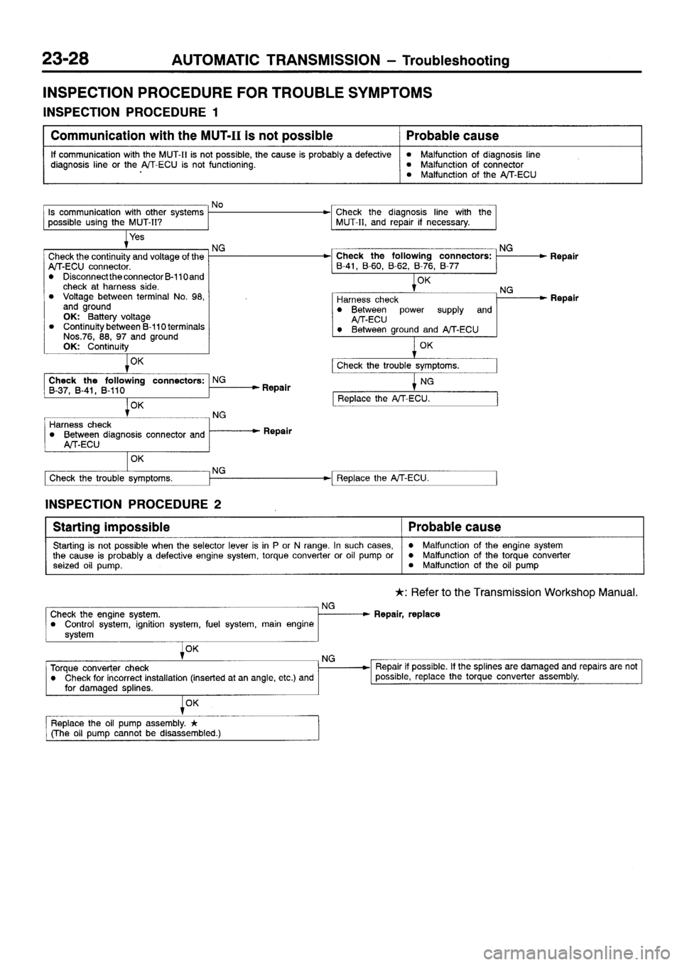MITSUBISHI SIGMA 1997  Workshop  Service Repair Manual 