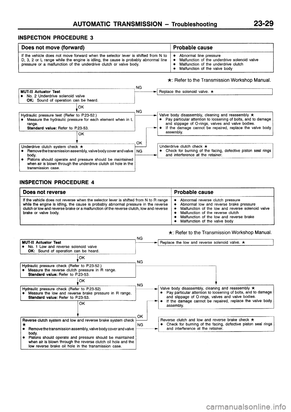 MITSUBISHI SIGMA 1997  Workshop  Service Repair Manual 