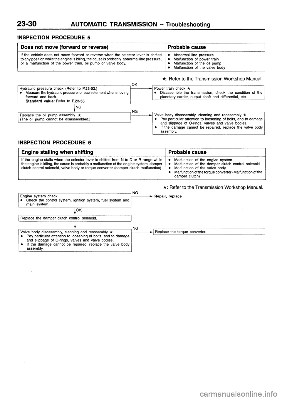 MITSUBISHI SIGMA 1997  Workshop  Service Repair Manual 