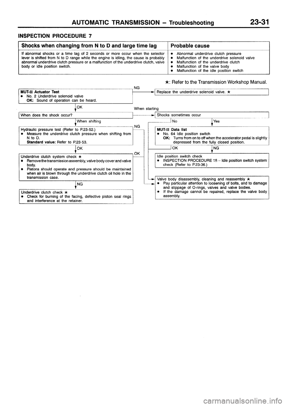 MITSUBISHI SIGMA 1997  Workshop  Service Repair Manual 