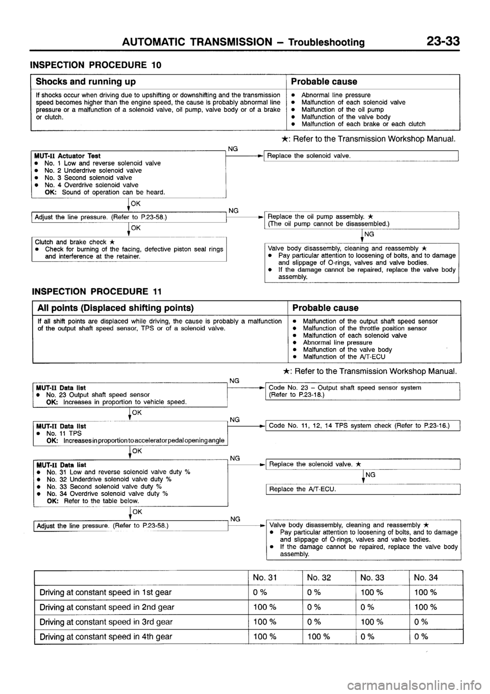MITSUBISHI SIGMA 1997  Workshop  Service Repair Manual 
