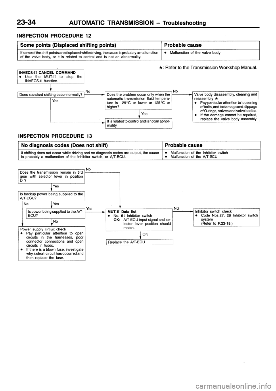 MITSUBISHI SIGMA 1997  Workshop  Service Repair Manual 