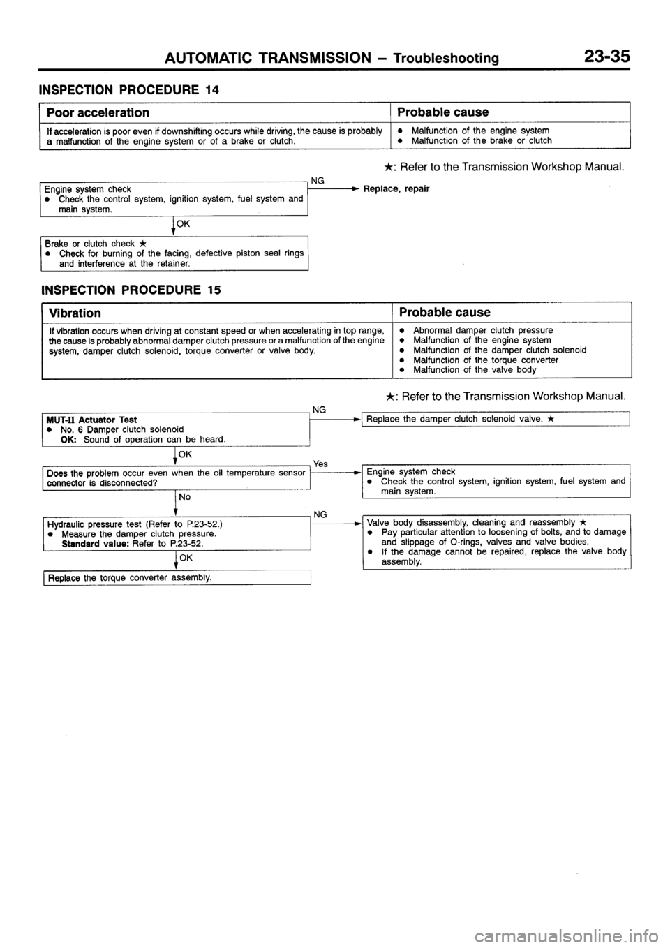 MITSUBISHI SIGMA 1997  Workshop  Service Repair Manual 