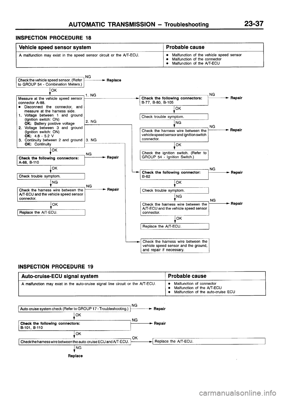 MITSUBISHI SIGMA 1997  Workshop  Service Repair Manual 