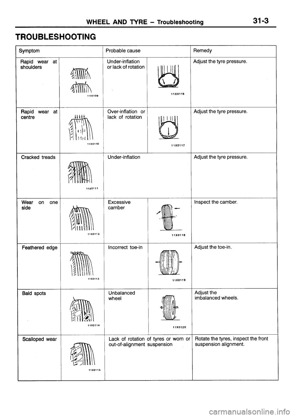 MITSUBISHI SIGMA 1997  Workshop  Service Repair Manual 