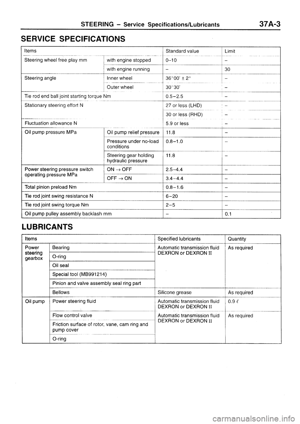 MITSUBISHI SIGMA 1997  Workshop  Service Repair Manual 