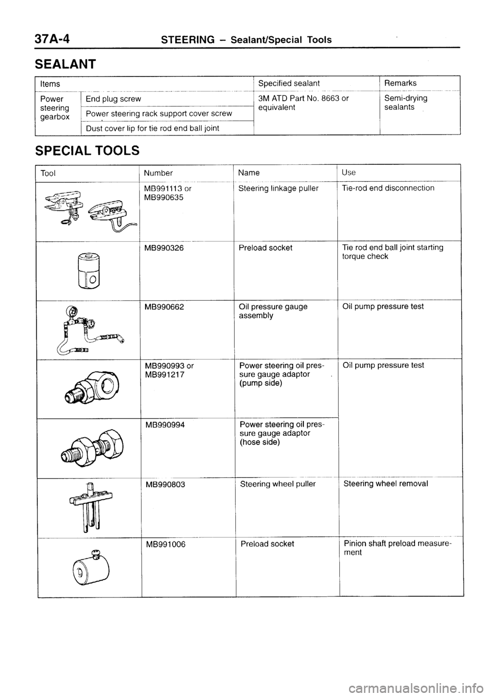 MITSUBISHI SIGMA 1997  Workshop  Service Repair Manual 