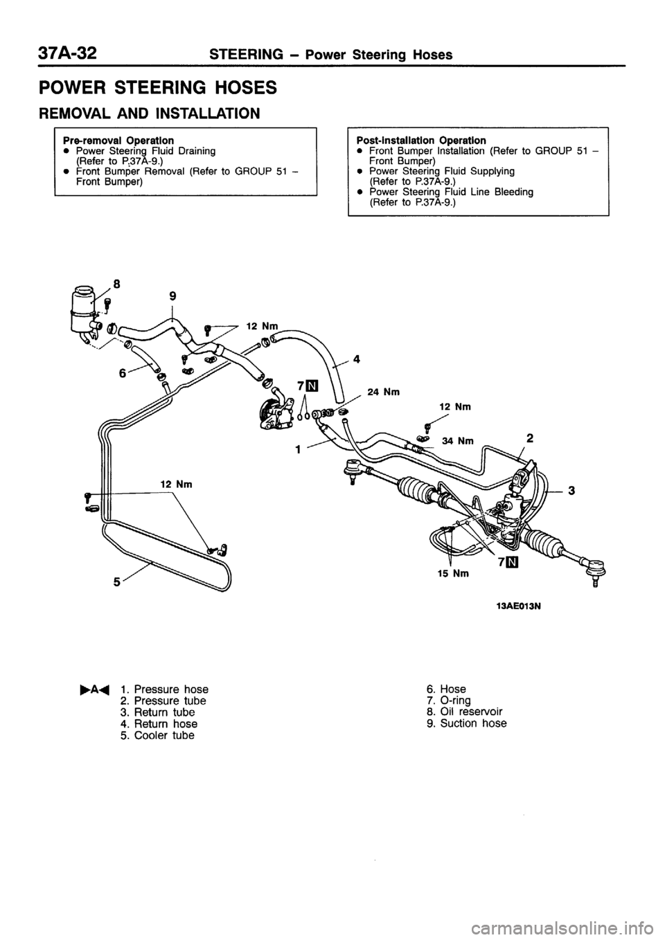 MITSUBISHI SIGMA 1997  Workshop  Service Repair Manual 