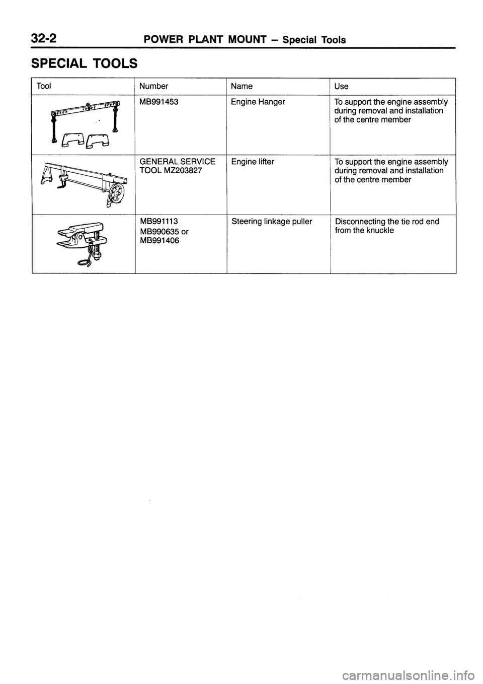 MITSUBISHI SIGMA 1997  Workshop  Service Repair Manual 