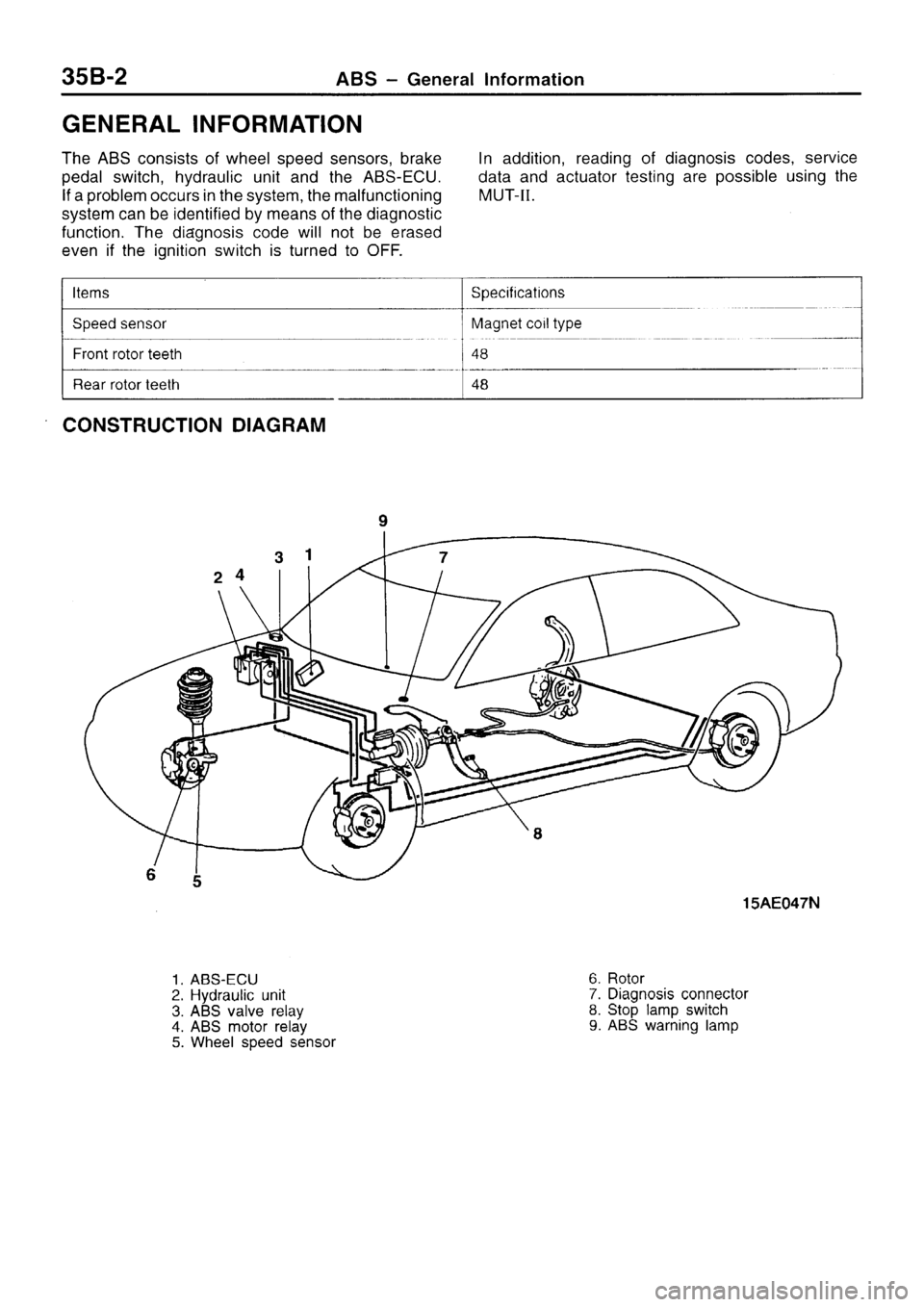 MITSUBISHI SIGMA 1997  Workshop  Service Repair Manual 