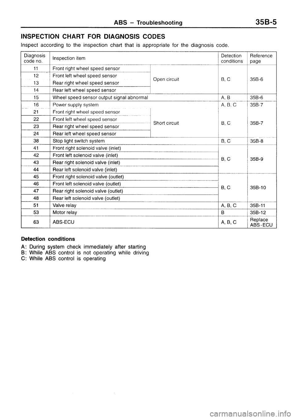 MITSUBISHI SIGMA 1997  Workshop  Service Repair Manual 