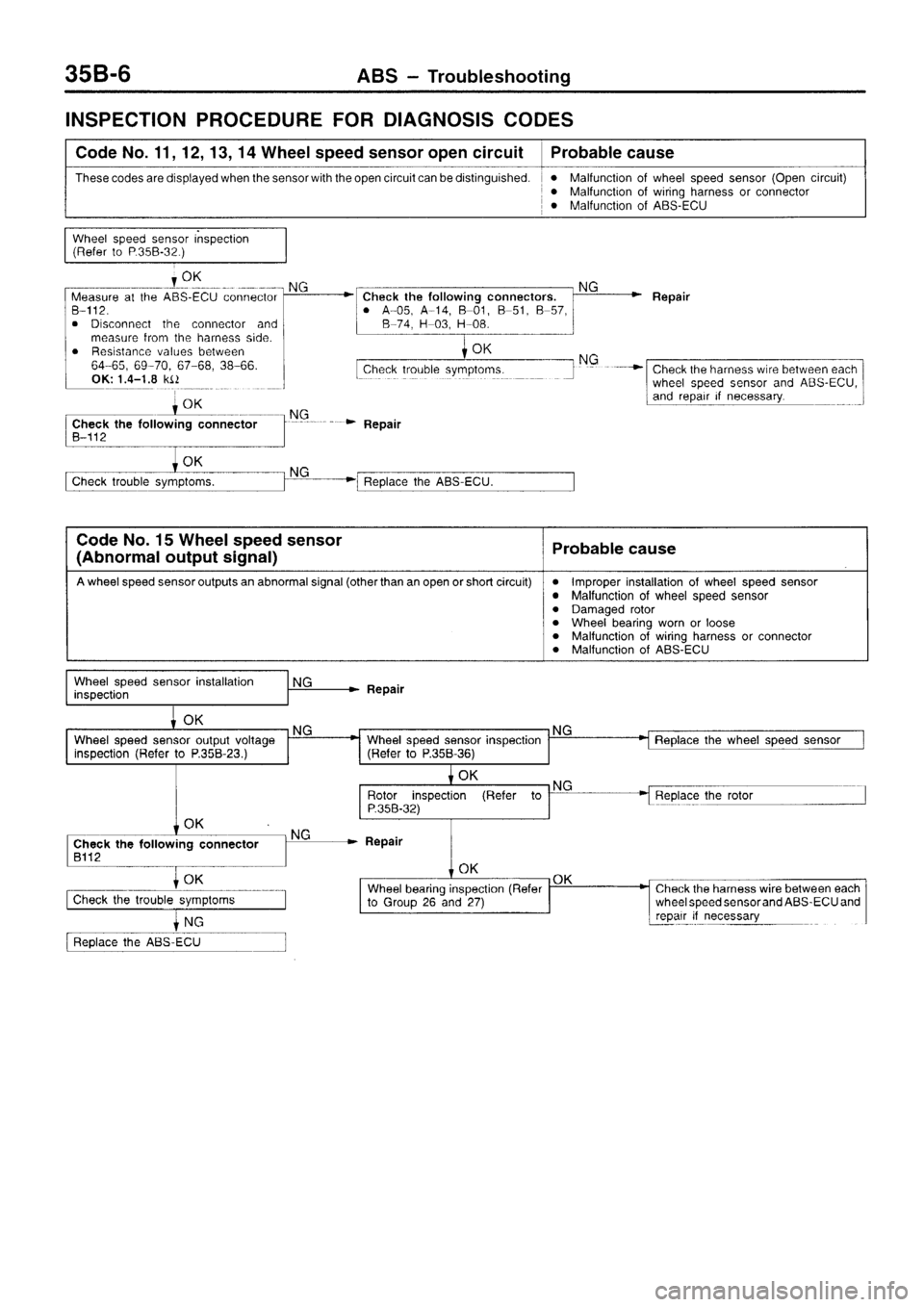 MITSUBISHI SIGMA 1997  Workshop  Service Repair Manual 