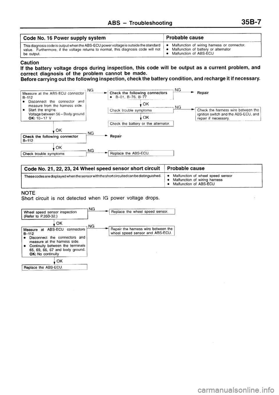 MITSUBISHI SIGMA 1997  Workshop  Service Repair Manual 