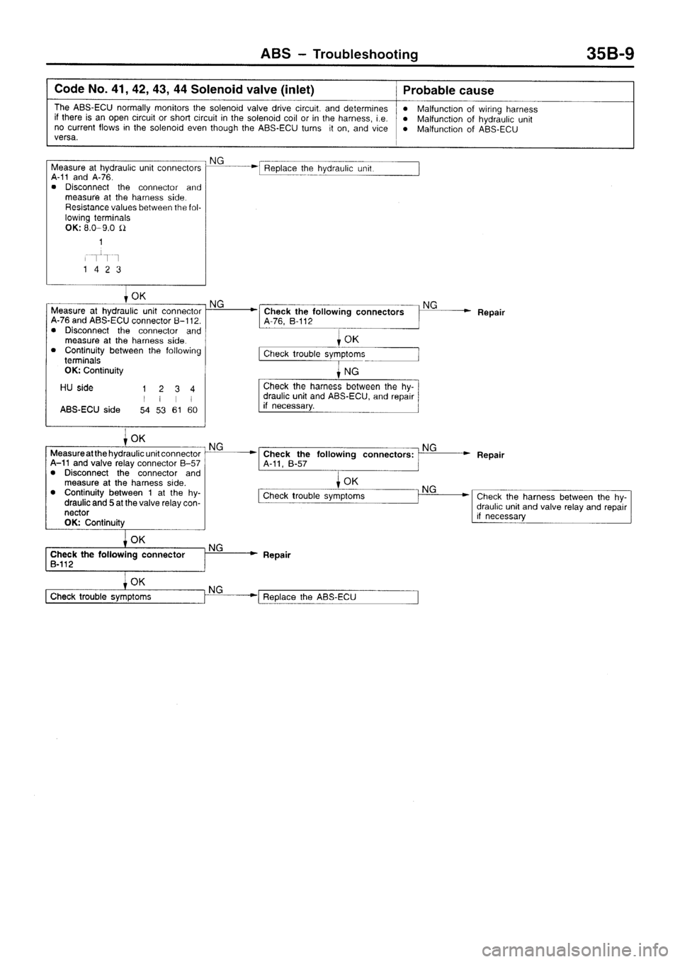 MITSUBISHI SIGMA 1997  Workshop  Service Repair Manual 