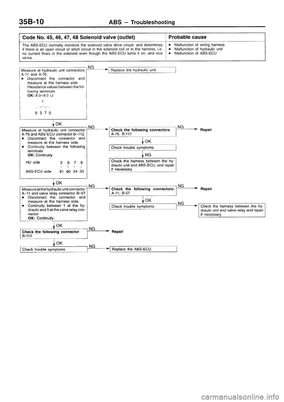 MITSUBISHI SIGMA 1997  Workshop  Service Repair Manual 