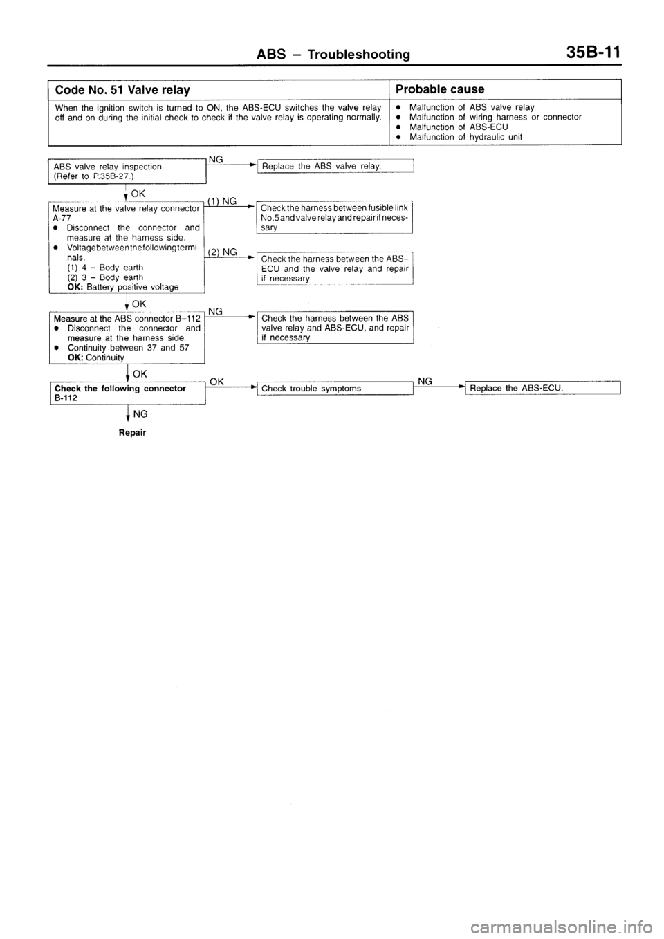 MITSUBISHI SIGMA 1997  Workshop  Service Repair Manual 