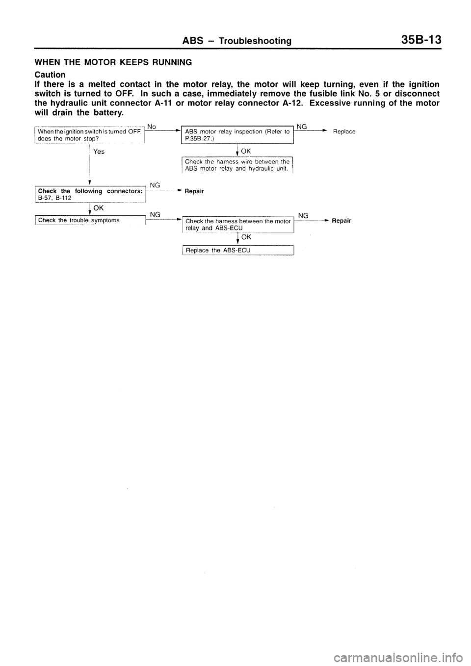 MITSUBISHI SIGMA 1997  Workshop  Service Repair Manual 