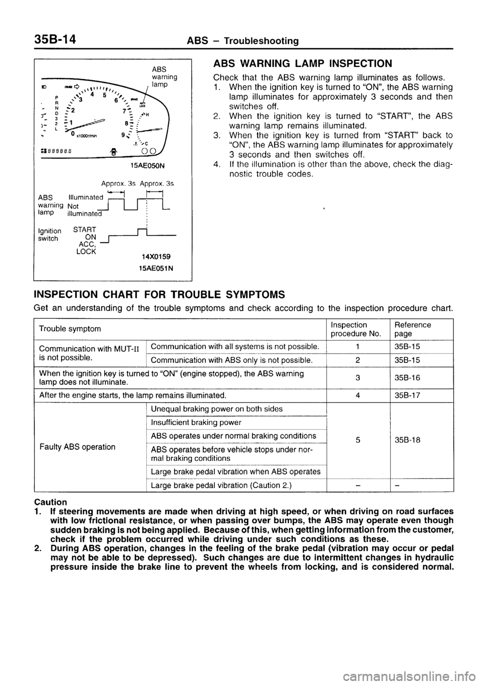 MITSUBISHI SIGMA 1997  Workshop  Service Repair Manual 