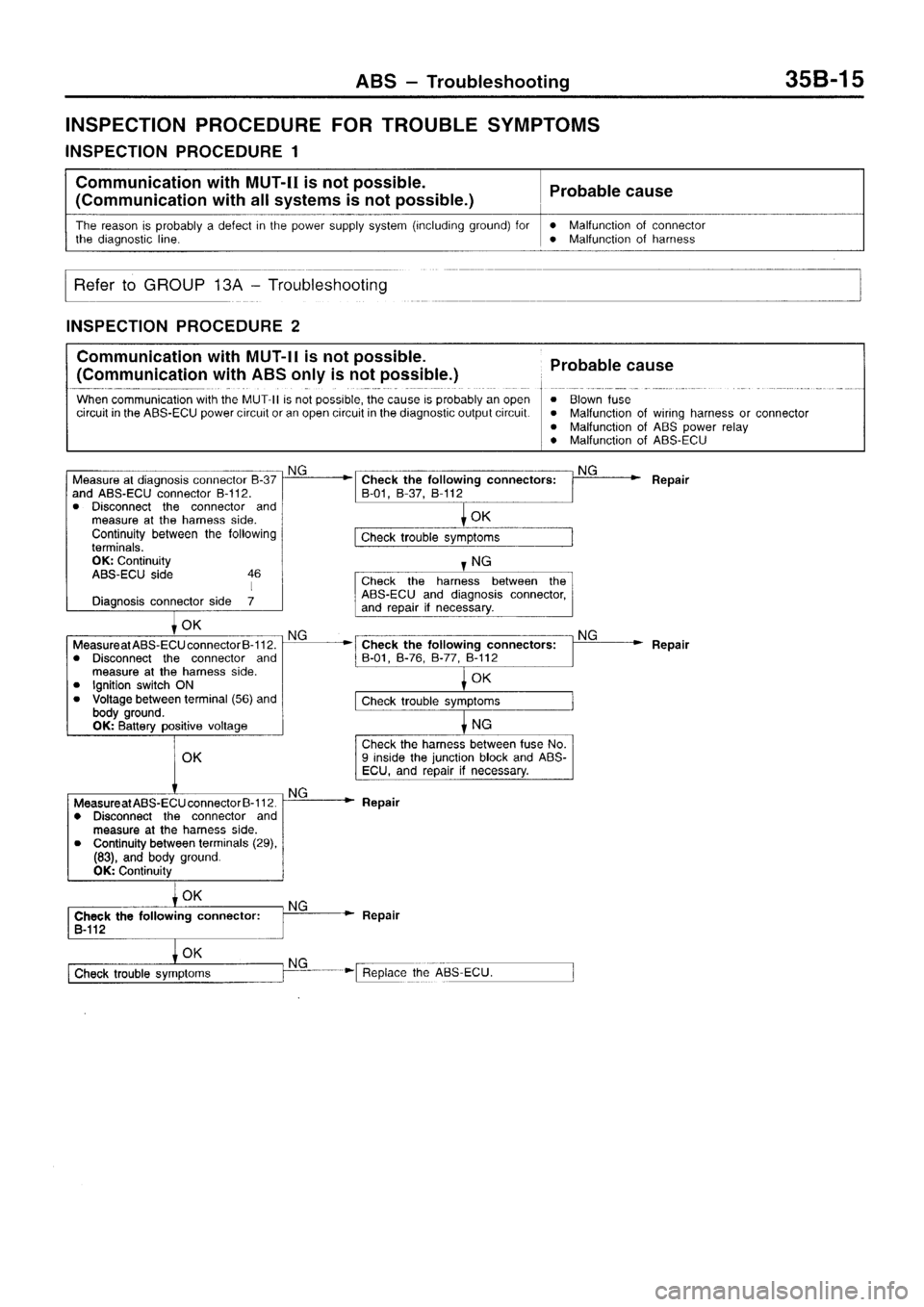 MITSUBISHI SIGMA 1997  Workshop  Service Repair Manual 
