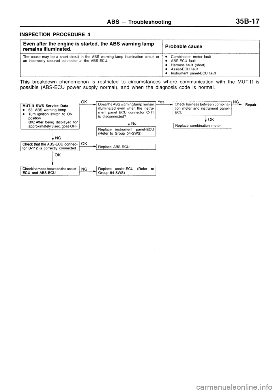 MITSUBISHI SIGMA 1997  Workshop  Service Repair Manual 