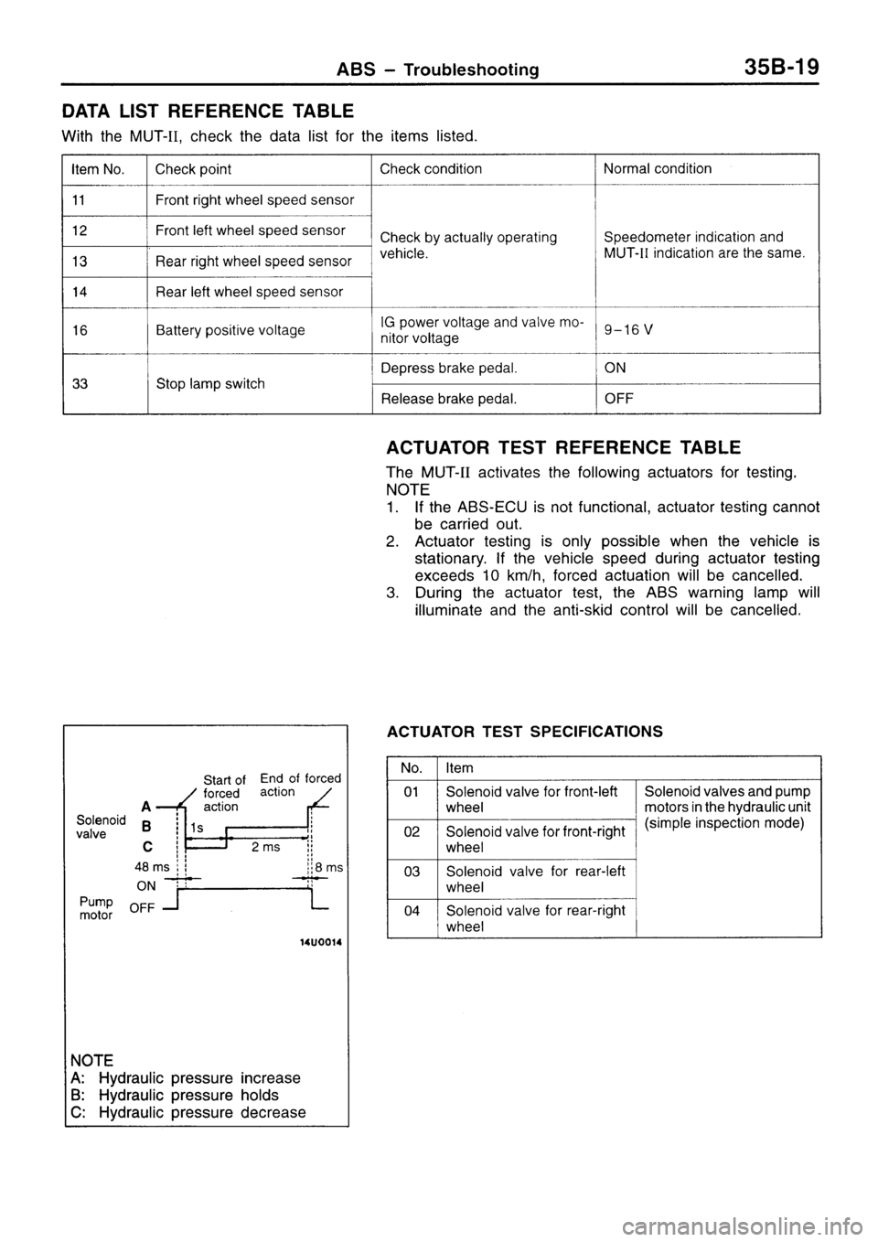 MITSUBISHI SIGMA 1997  Workshop  Service Repair Manual 