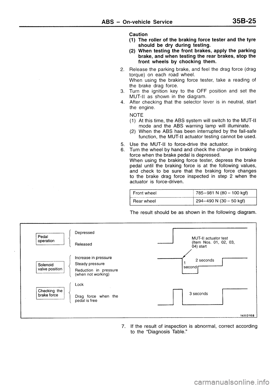 MITSUBISHI SIGMA 1997  Workshop  Service Repair Manual 