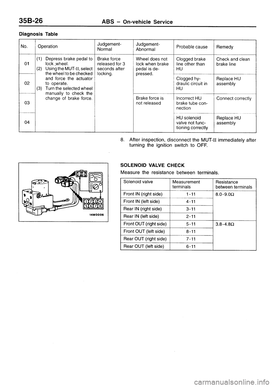MITSUBISHI SIGMA 1997  Workshop  Service Repair Manual 