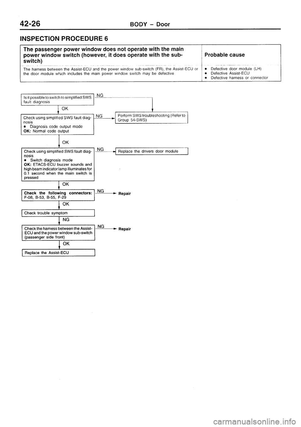 MITSUBISHI SIGMA 1997  Workshop  Service Repair Manual 