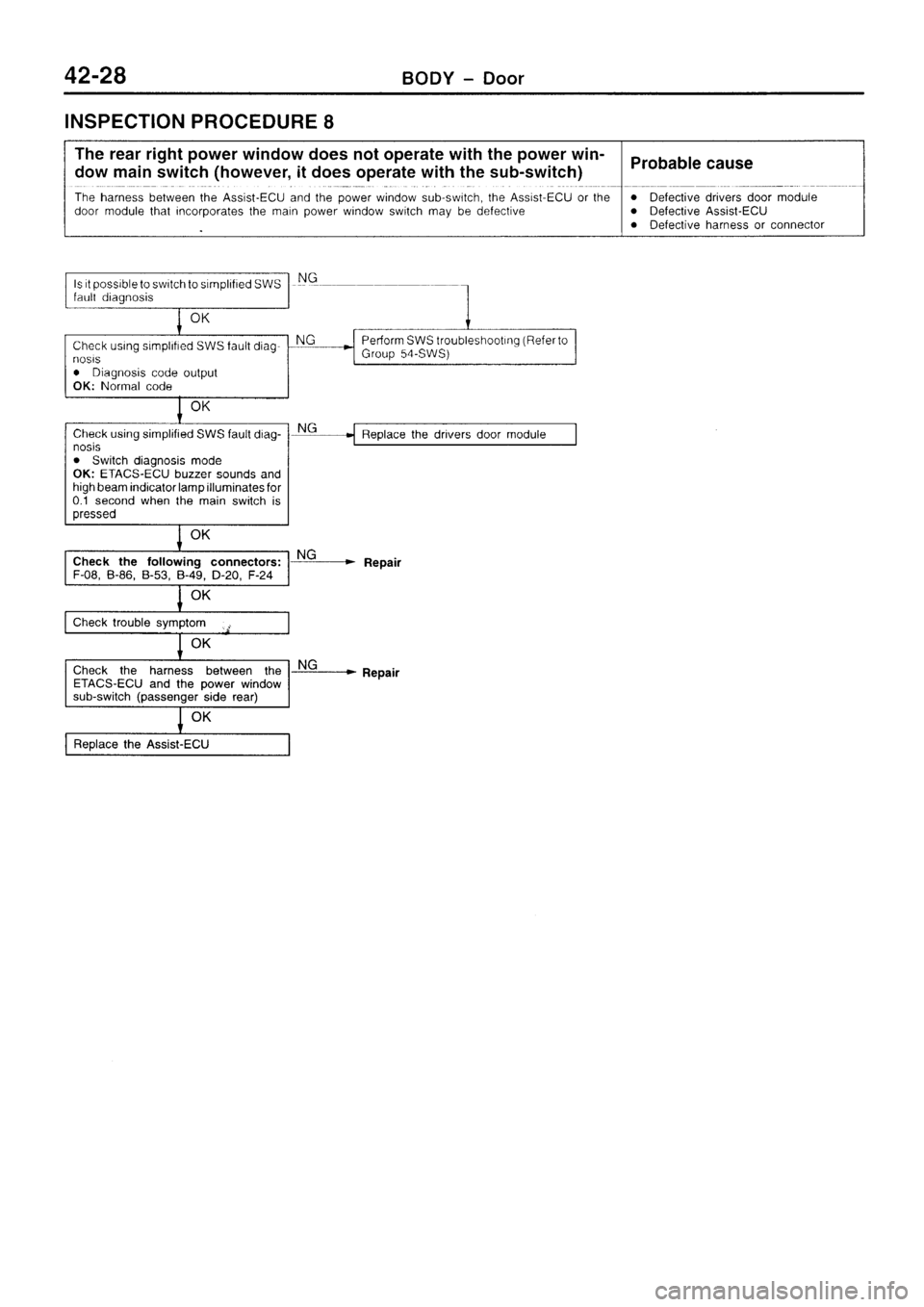 MITSUBISHI SIGMA 1997  Workshop  Service Repair Manual 