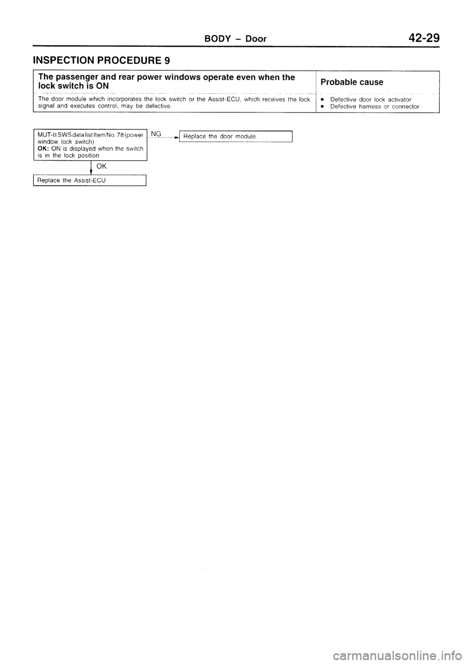 MITSUBISHI SIGMA 1997  Workshop  Service Repair Manual 