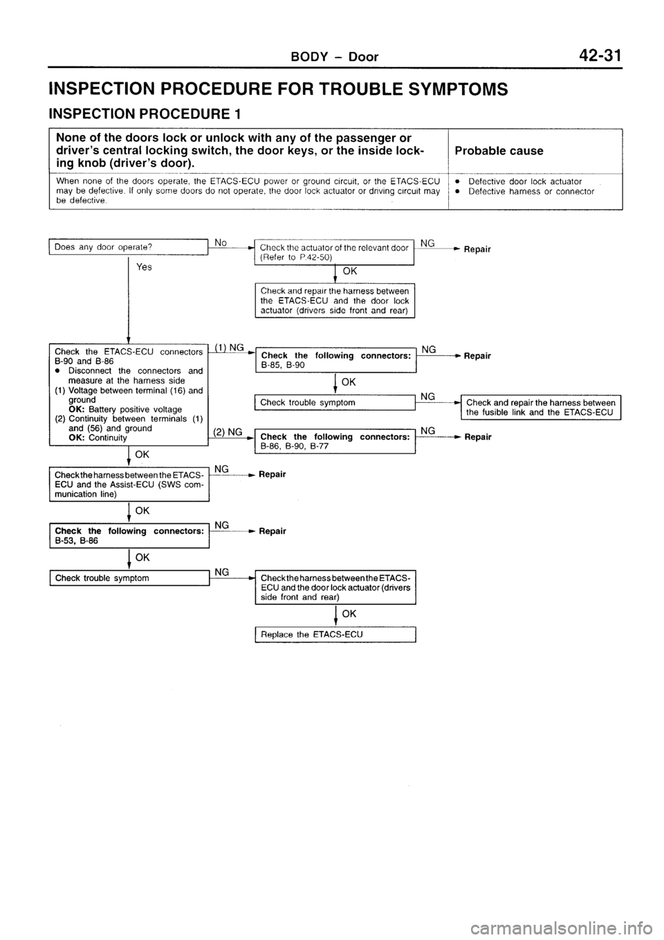 MITSUBISHI SIGMA 1997  Workshop  Service Repair Manual 