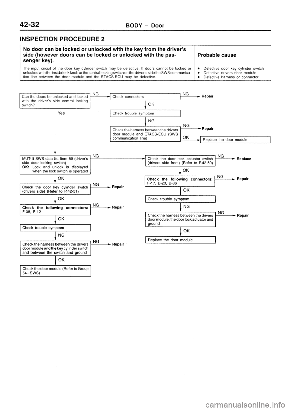 MITSUBISHI SIGMA 1997  Workshop  Service Repair Manual 