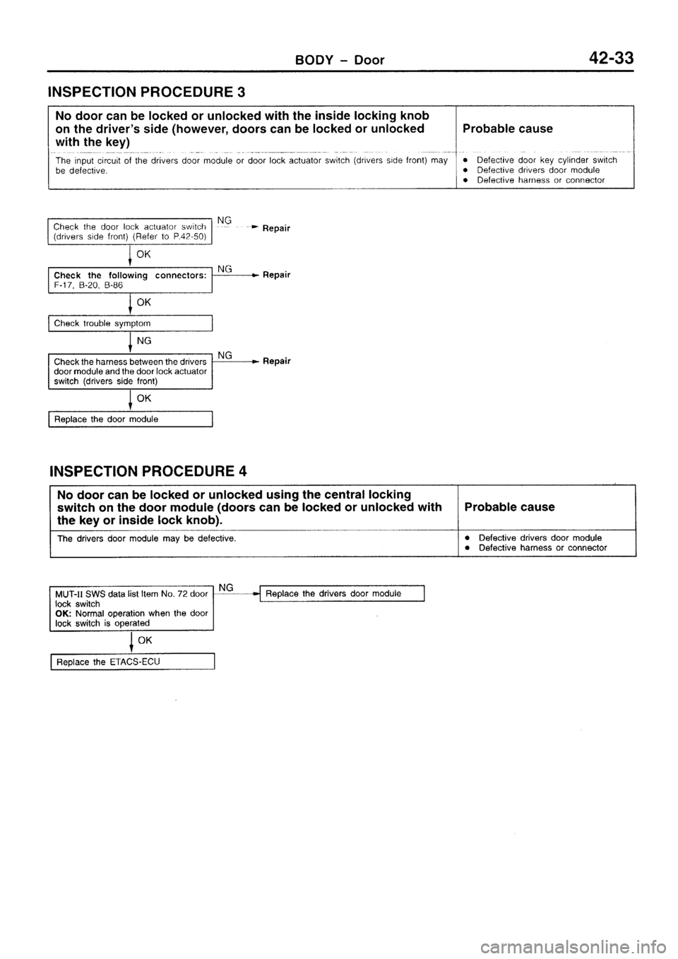 MITSUBISHI SIGMA 1997  Workshop  Service Repair Manual 