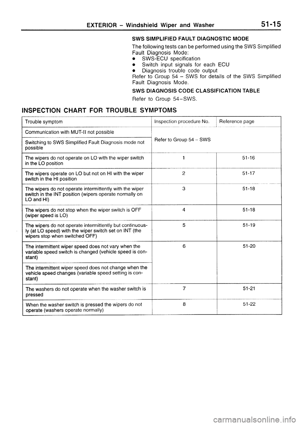 MITSUBISHI SIGMA 1997  Workshop  Service Repair Manual 