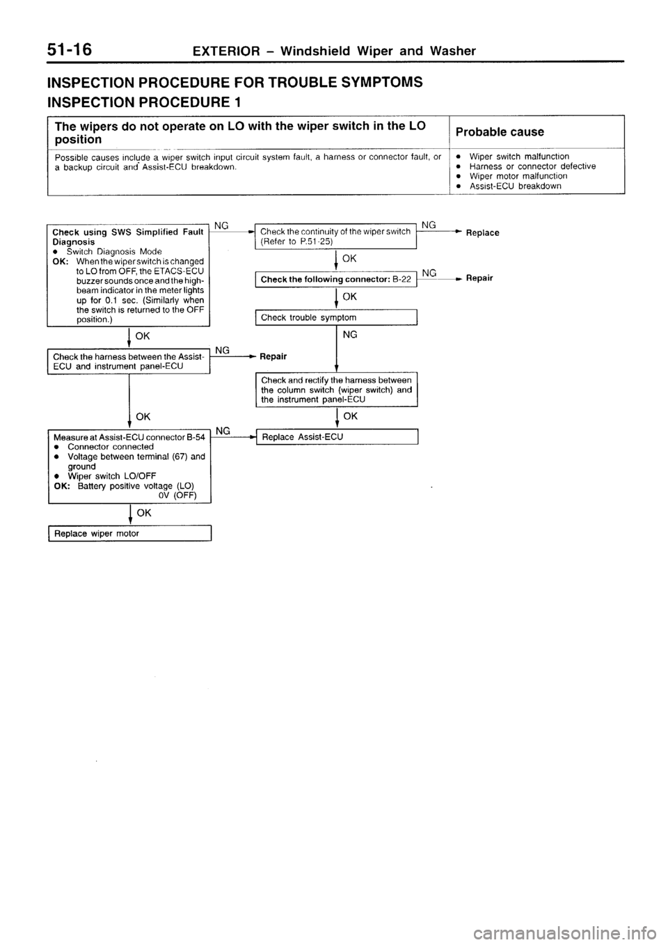 MITSUBISHI SIGMA 1997  Workshop  Service Repair Manual 