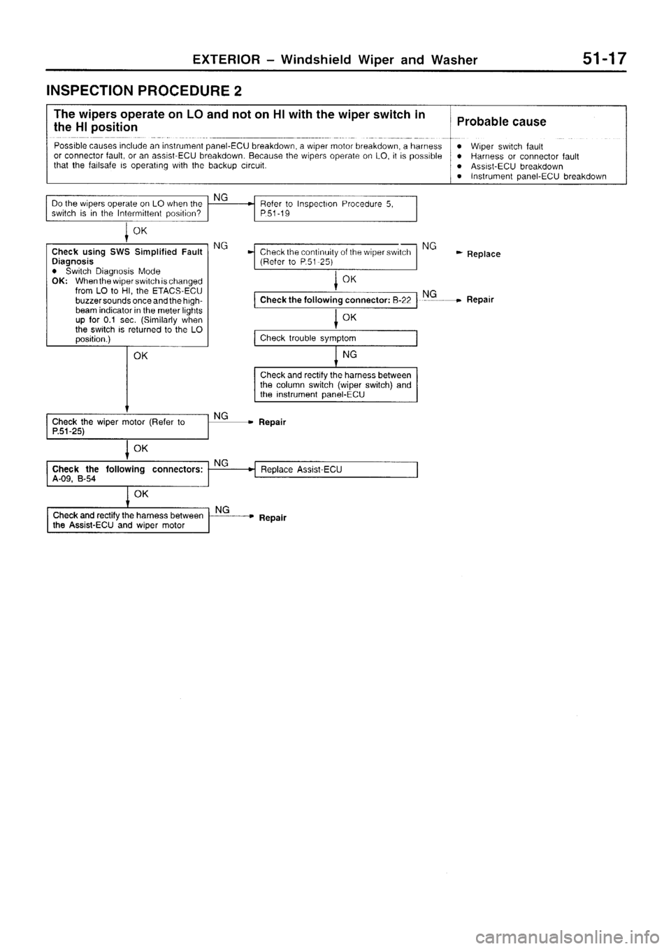 MITSUBISHI SIGMA 1997  Workshop  Service Repair Manual 