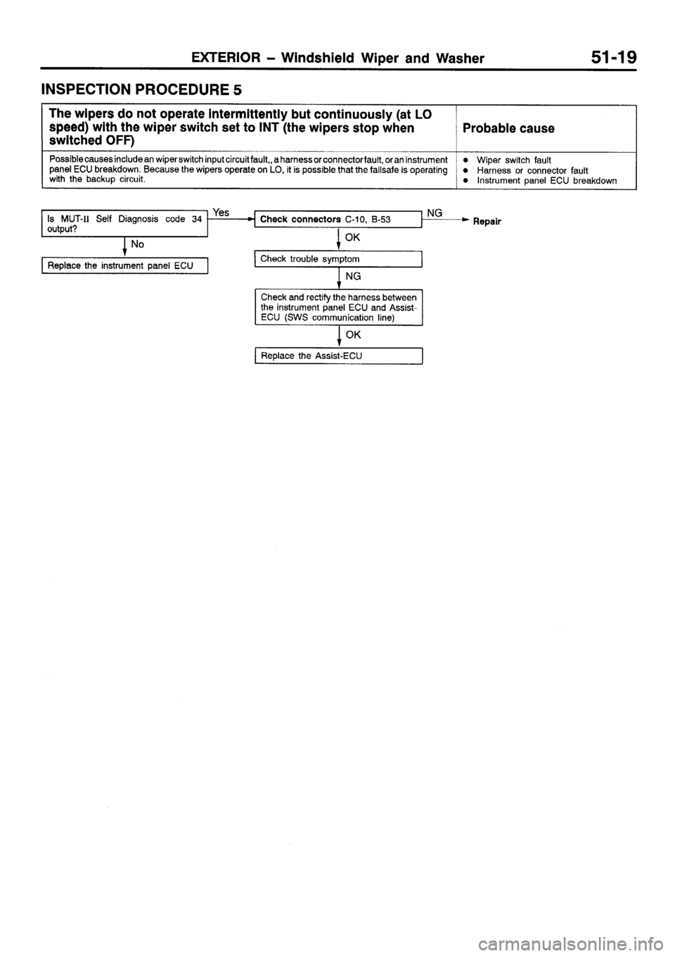 MITSUBISHI SIGMA 1997  Workshop  Service Repair Manual 