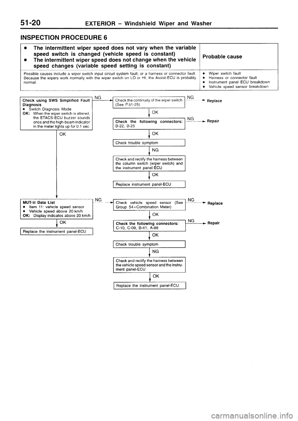 MITSUBISHI SIGMA 1997  Workshop  Service Repair Manual 