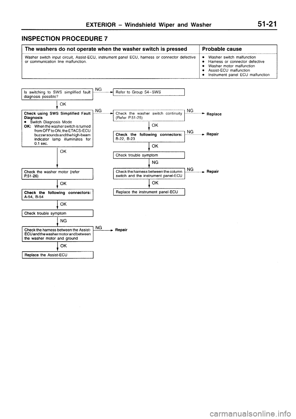 MITSUBISHI SIGMA 1997  Workshop  Service Repair Manual 