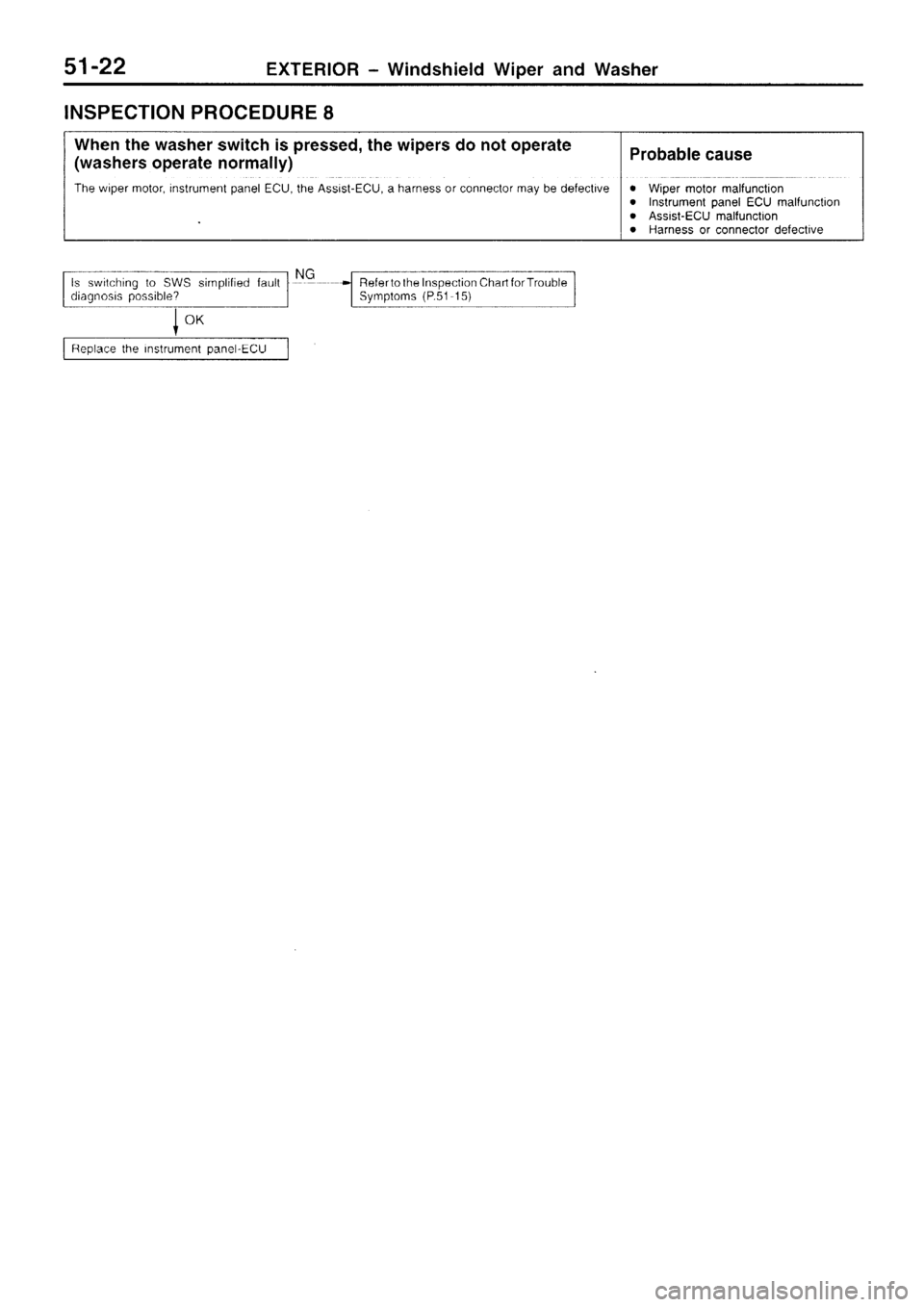 MITSUBISHI SIGMA 1997  Workshop  Service Repair Manual 