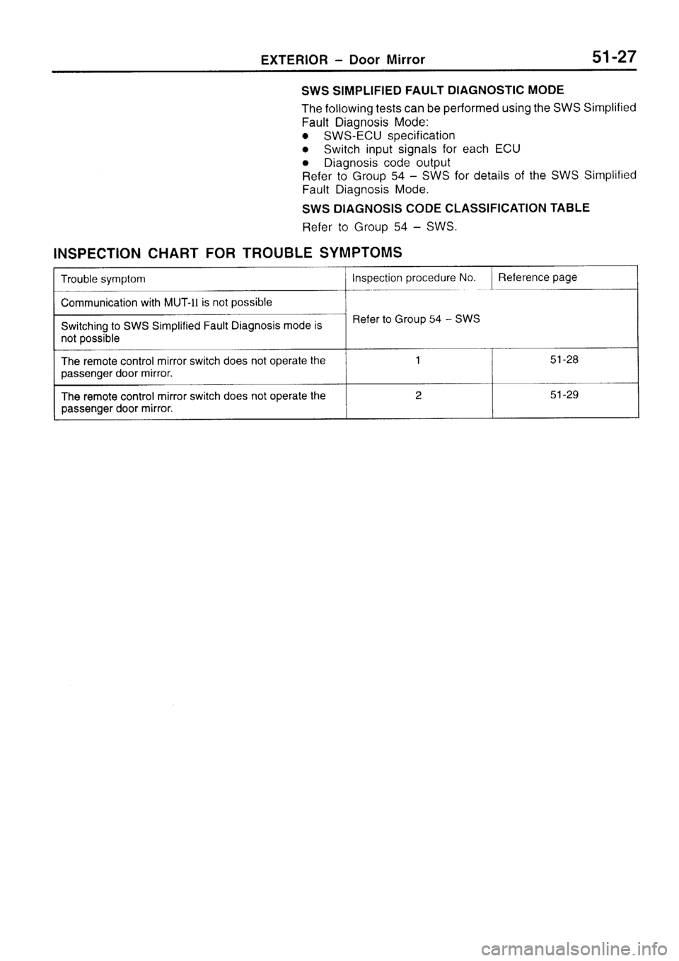 MITSUBISHI SIGMA 1997  Workshop  Service Repair Manual 