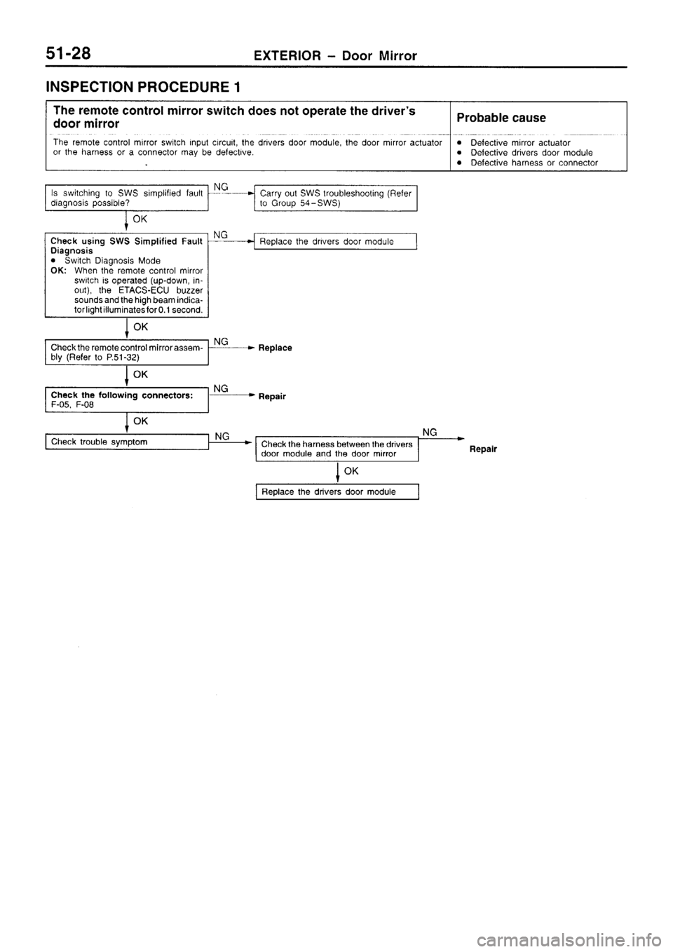 MITSUBISHI SIGMA 1997  Workshop  Service Repair Manual 
